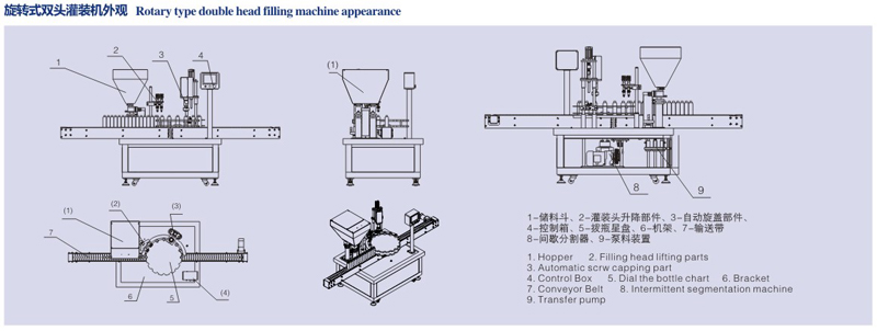 旋轉(zhuǎn)式雙頭灌裝機(jī)外觀 旋轉(zhuǎn)式雙頭灌裝機(jī)外觀